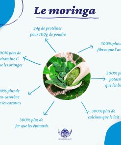 thé détox