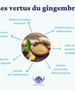 thé détox