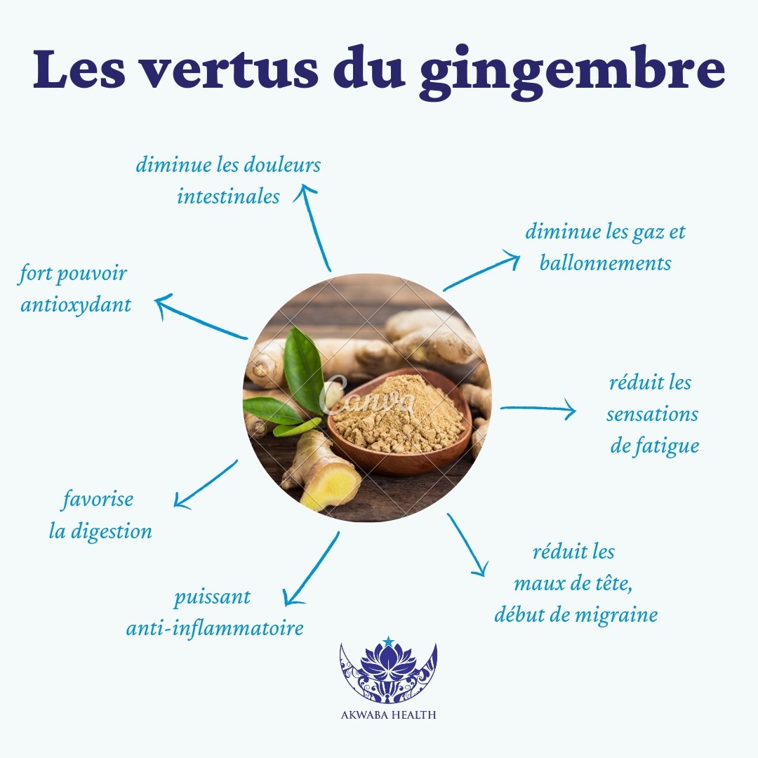 thé détox