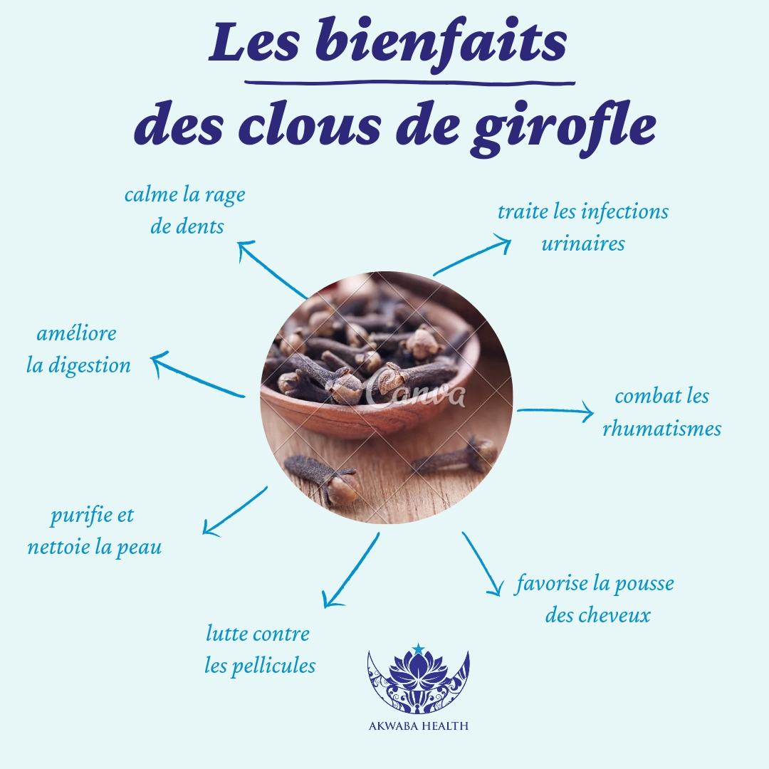 thé détox