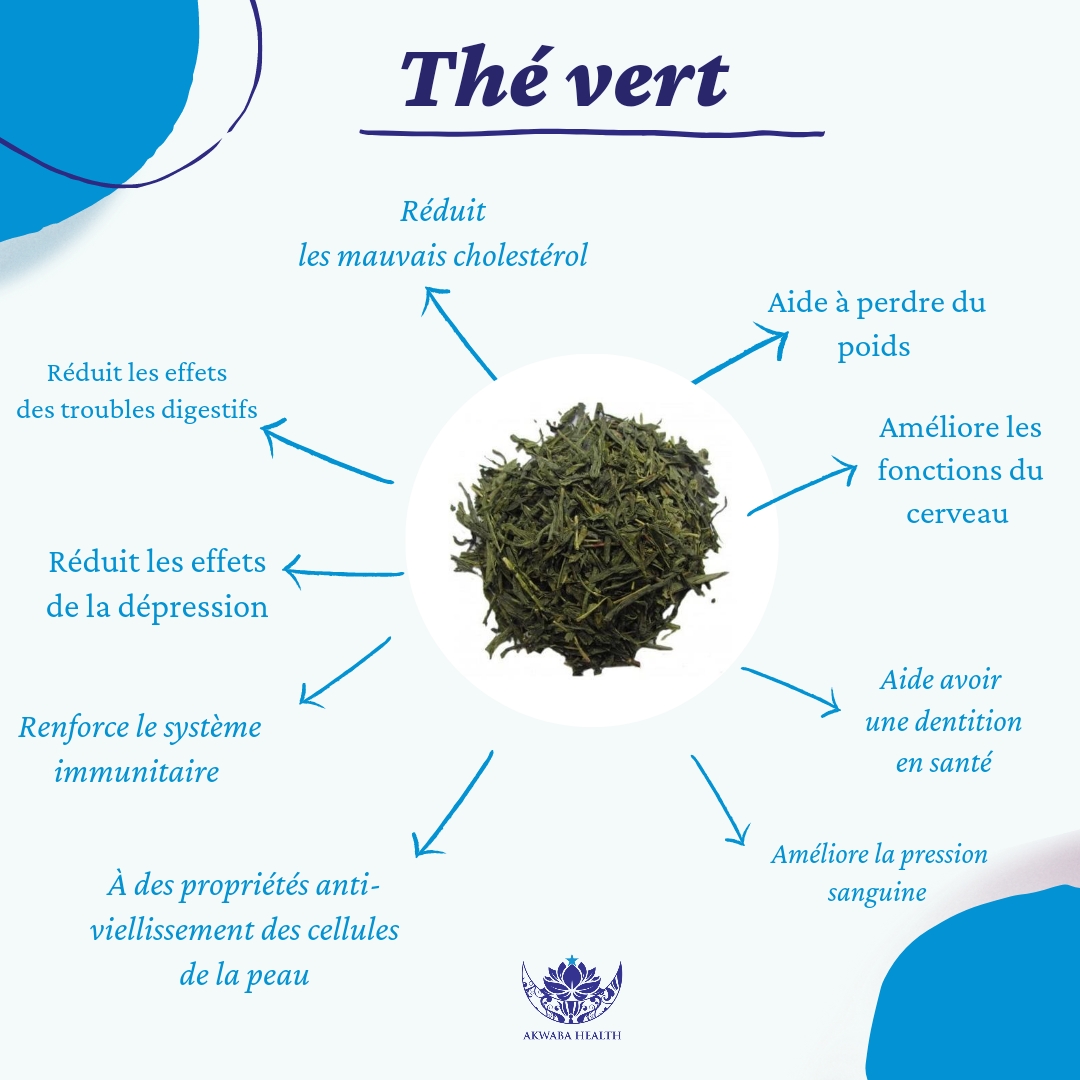 thé détox